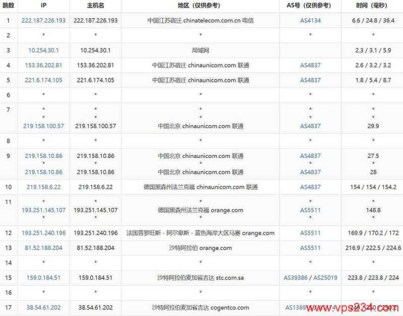萤光云中东VPS网络测试-联通去程路由