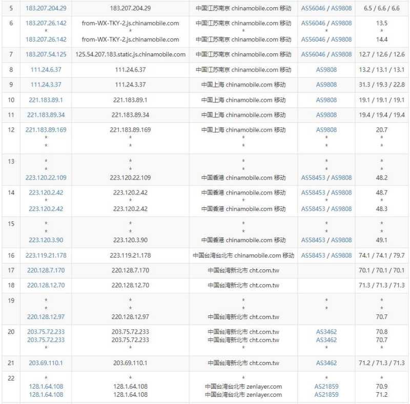 arkecx台湾VPS测评 - 移动去程路由
