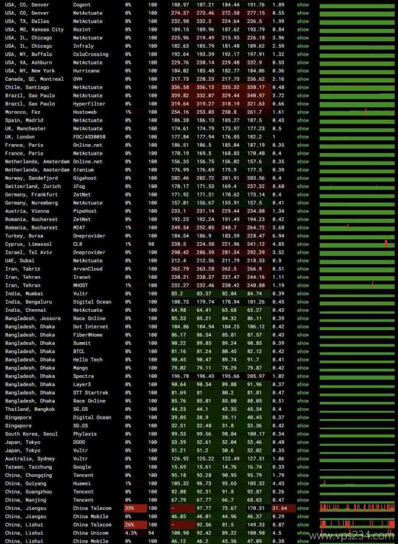 万维电讯邮件服务器网络测试-稳定性