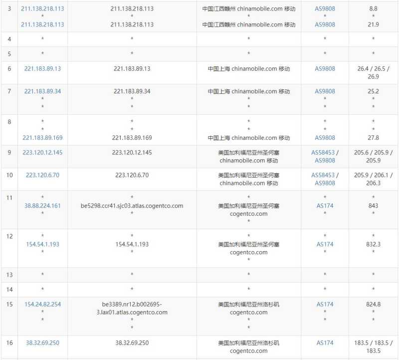 傲游主机美国VPS测评 - 移动去程路由