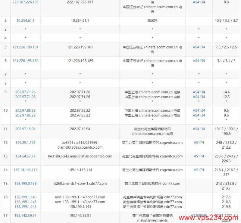 HostShield荷兰VPS测评 - 电信去程路由