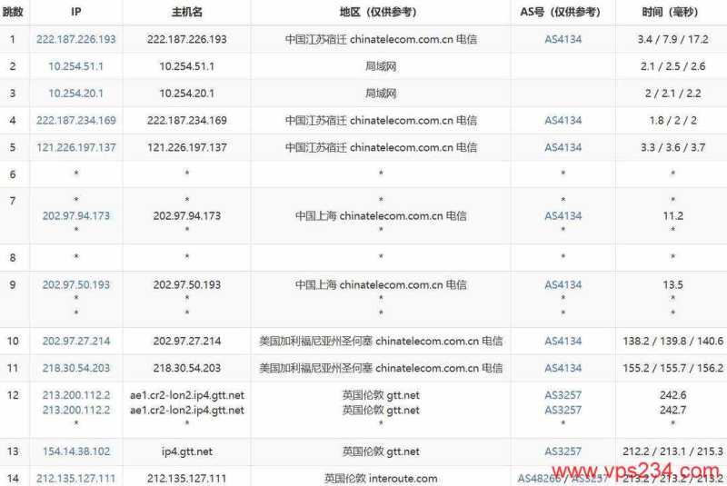 吉云英国家宽VPS网络测试-电信去程路由