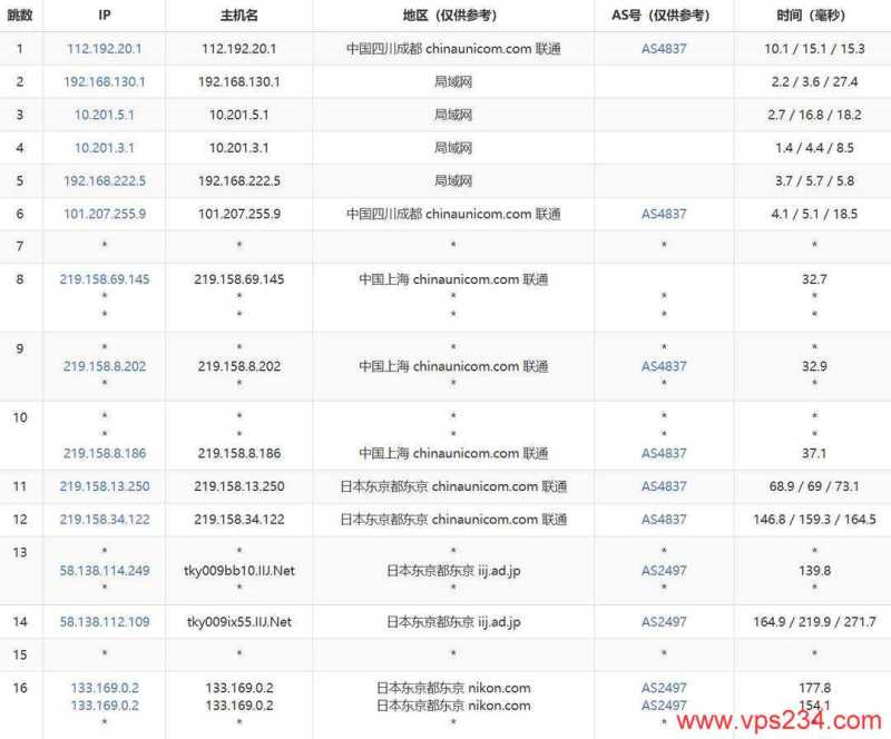 ByteVirt VPS 套餐、促销和机房选择汇总插图47