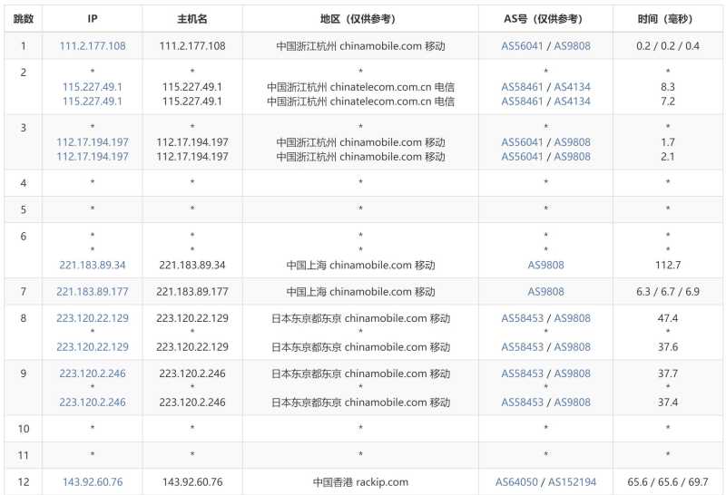 819云互联香港服务器测评 - 移动去程路由