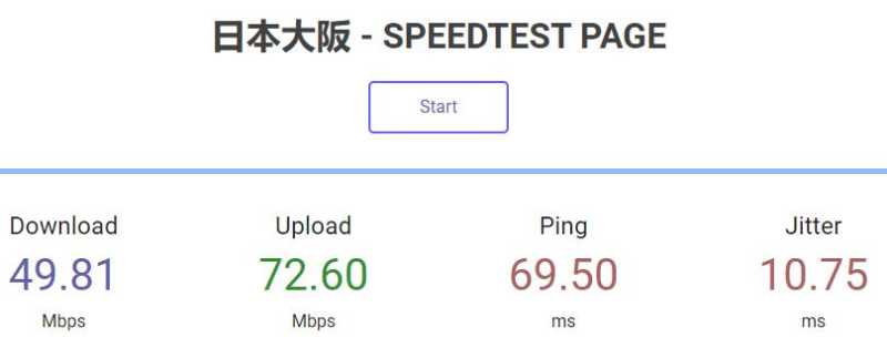 LOCVPS日本VPS测评 - 速度测试