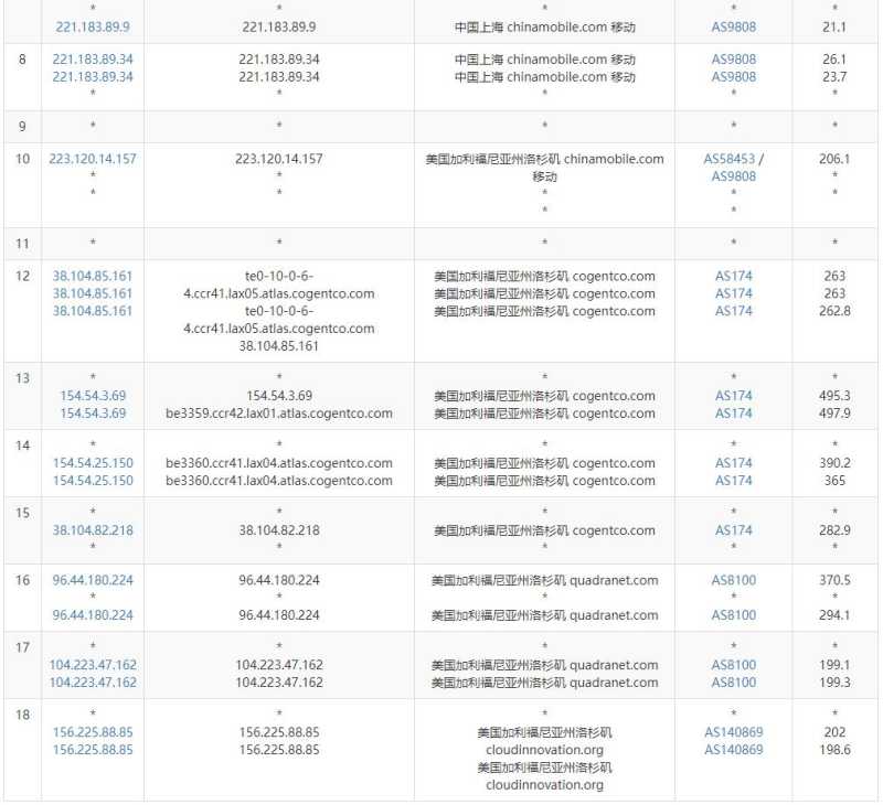 DotdotNetwork美国服务器测评 - 移动去程路由