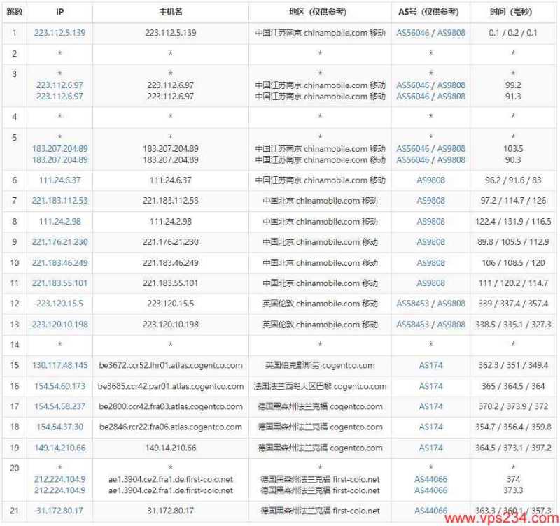 Ultahost德国VPS测评 -移动去程路由