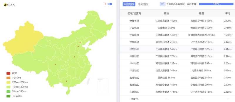 BageVm德国VPS测评 - 全国三网Ping平均延迟测试