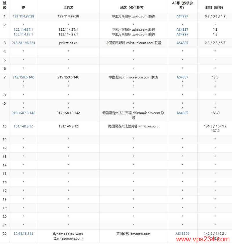 AccuWebHosting英国VPS网络测试-联通去程路由