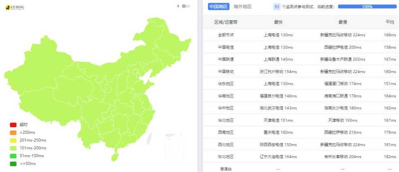 HostKVM美国云服务器测评 - 全国三网Ping平均延迟测试