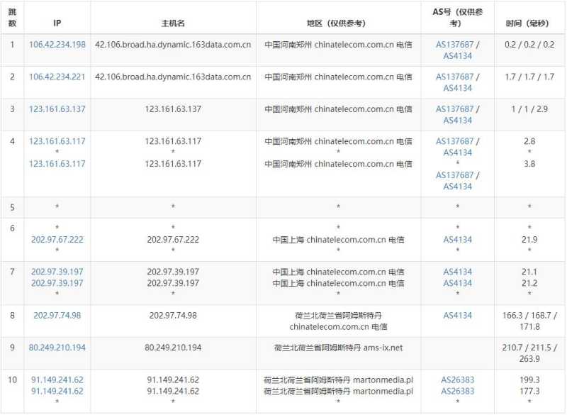 JustVPS荷兰VPS测评 - 电信去程路由