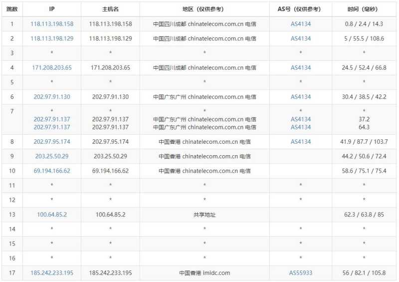 汪汪云香港云服务器 - 电信去程路由