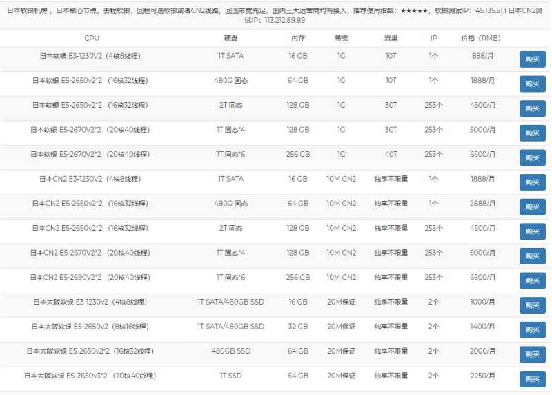 TmhHost 低价 VPS 套餐整理：月付、年付和机房怎么选？插图18