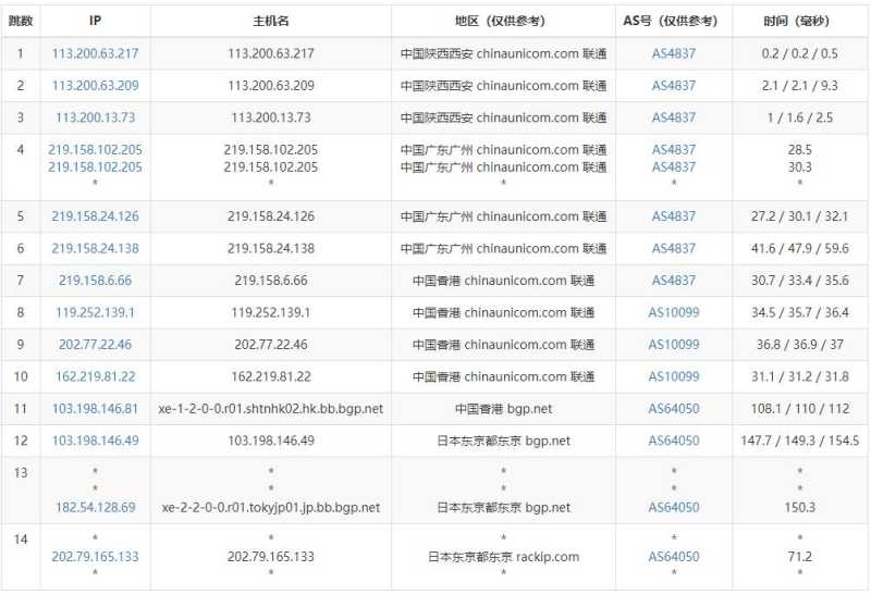 819云互联日本独立服务器测评 - 联通去程路由