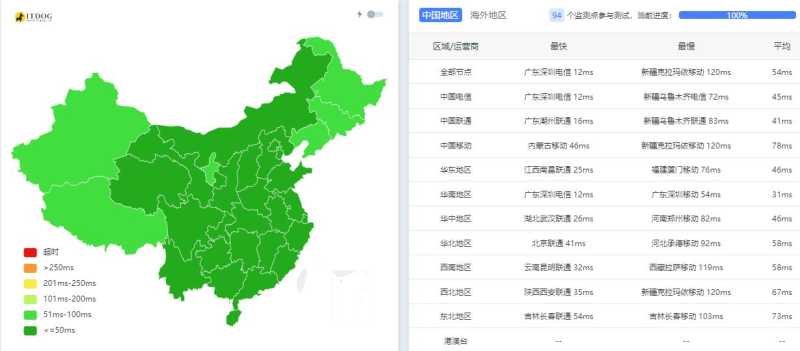 F7CLOUD香港VPS测评 - 全国三网Ping平均延迟测试