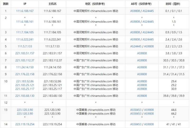 HostYun香港VPS测评 - 移动去程路由