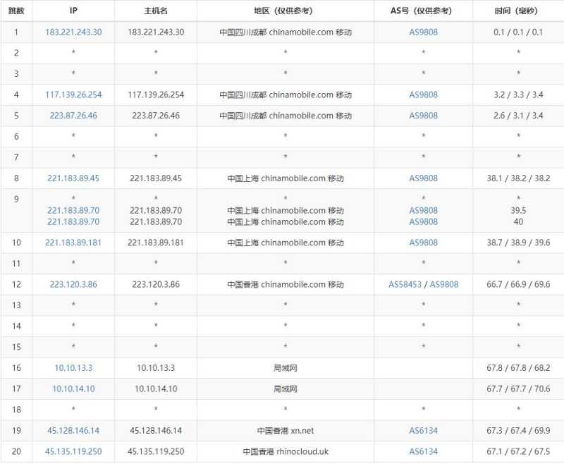 HostKVM香港高防VPS测评 - 移动去程路由