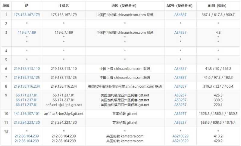 Kamatera英国VPS测评 - 联通去程路由