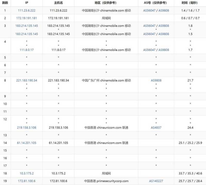 华纳云香港轻量云服务器网络测试-移动去程路由