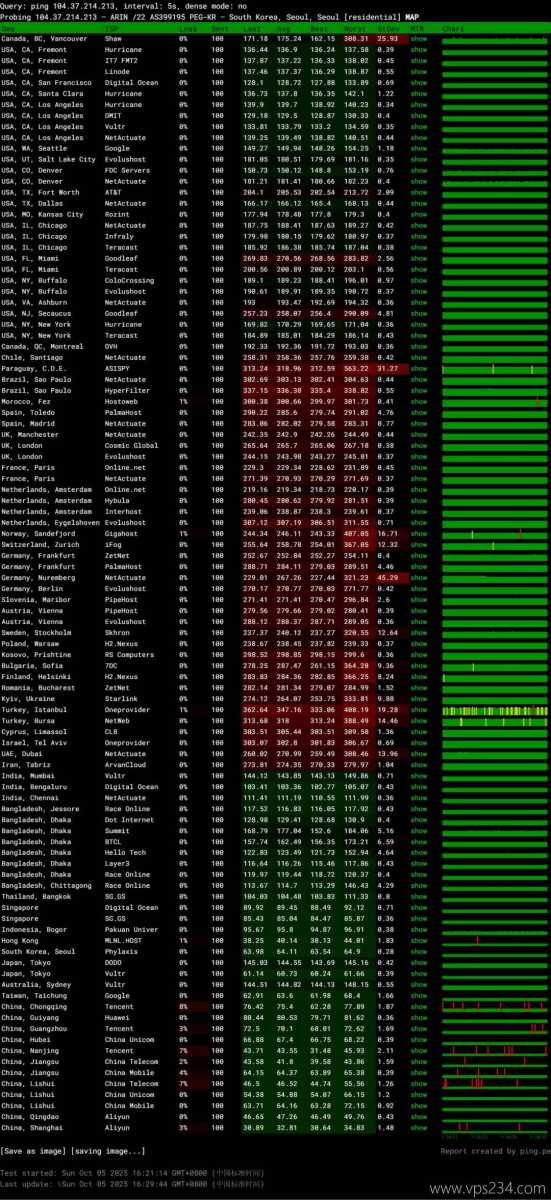 恒创主机韩国服务器网络测试-稳定性
