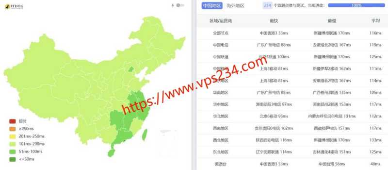 荫云的新加坡VPS怎么样？纯净原生IP和1000Mbps带宽好用吗？插图3