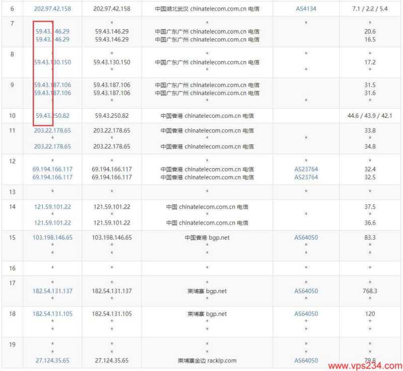10gbiz柬埔寨服务器CN2线路无限流量怎么样，值得入手吗？插图2