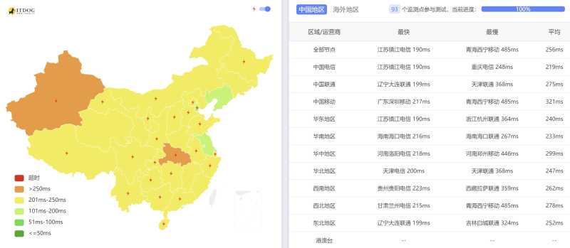 SpinServers美国独立服务器测评 - 全国三网Ping平均延迟测试