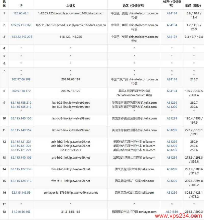 Zenlayer德国VPS网络测试-电信去程路由