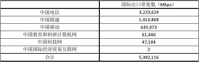 CN2线路VPS速度在电信、联通、移动网络下表现怎么样？插图1
