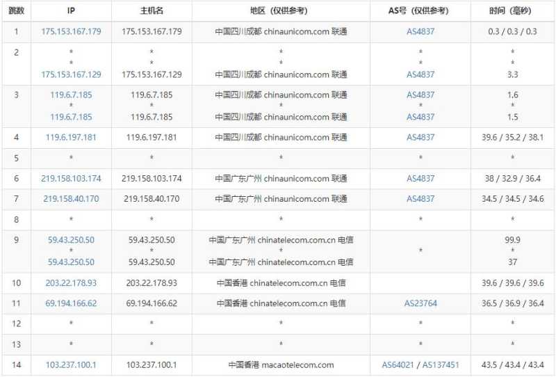 蓝易云香港VPS测评 - 联通去程路由