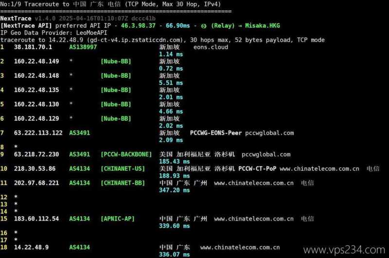 IPRaft马来西亚VPS测评-电信回程路由