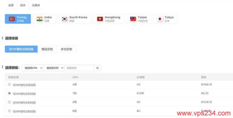 IPRaft土耳其VPS购买教程-节点套餐选择