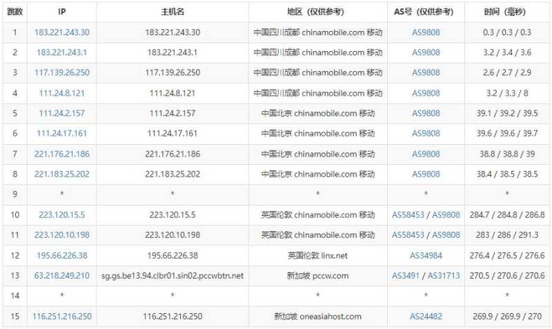 OneAsiaHost新加坡VPS测评 - 移动去程路由
