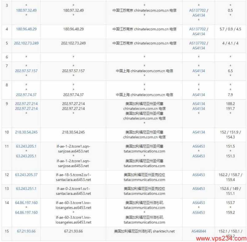 Sharktech 荷兰 VPS 套餐对比：价格、配置和线路怎么选？插图12