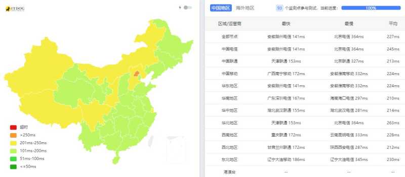 PacificRack美国VPS测评 - 全国三网Ping平均延迟测试
