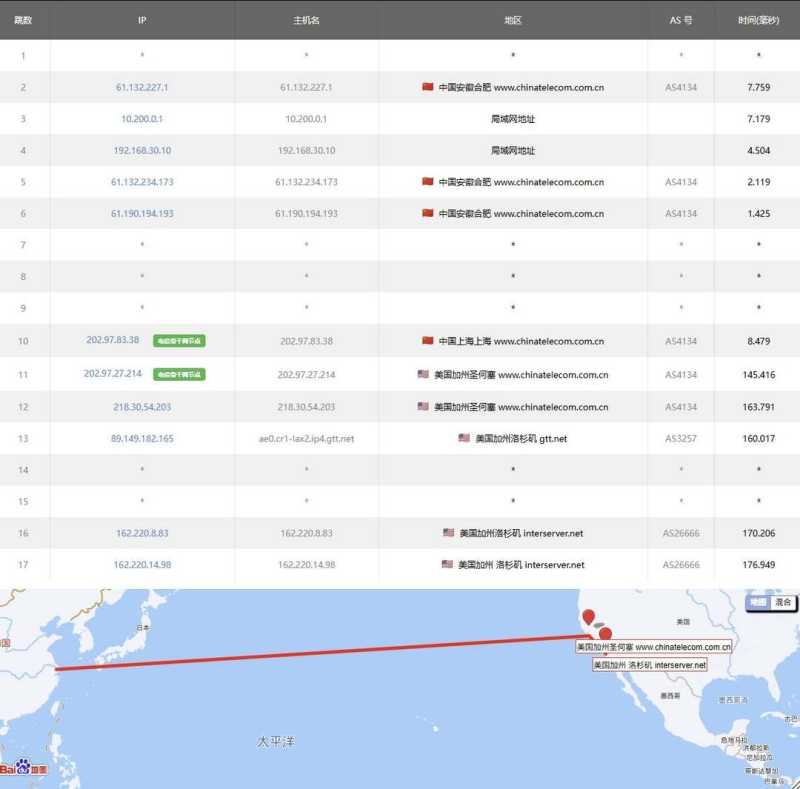 InterServer美国VPS网络测试-电信去程路由