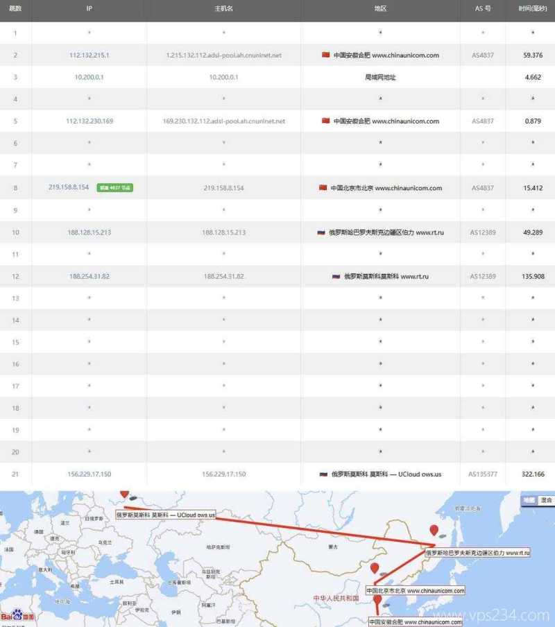 UCloud俄罗斯VPS测评-联通去程路由