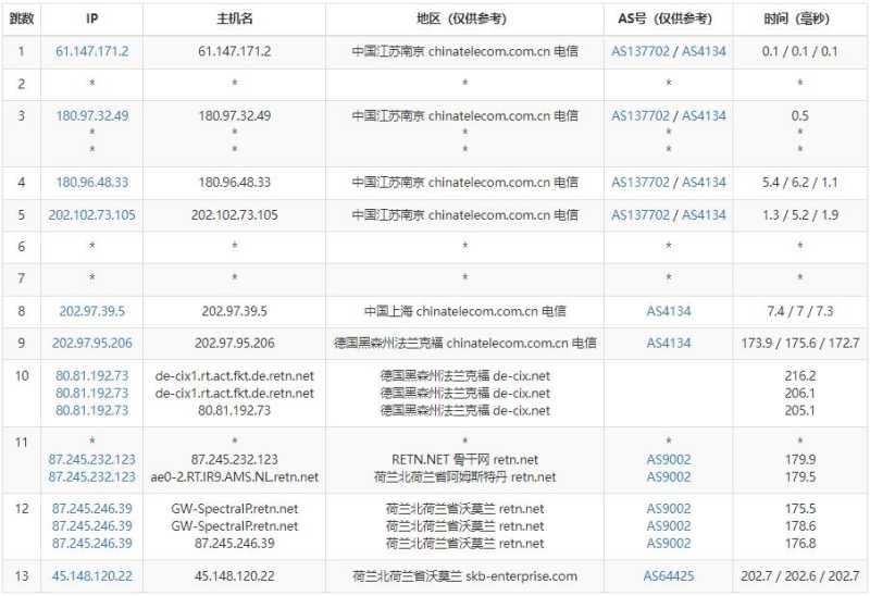 Flaunt7荷兰VPS测评 - 电信去程路由
