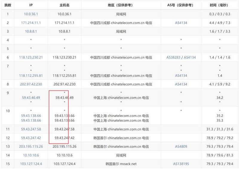 MOACK韩国独立服务器测评 - 电信去程路由