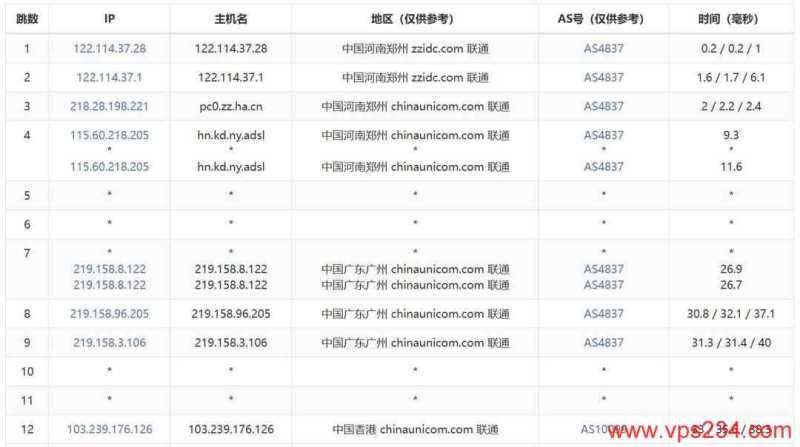 UQIDC香港VPS测评-联通去程路由