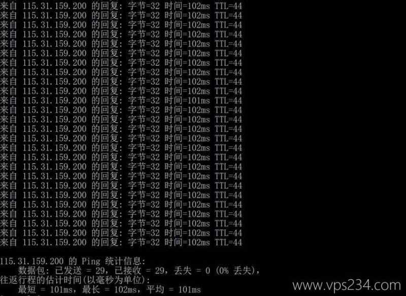 LightLayer泰国VPS测评-本地Ping平均延迟测试
