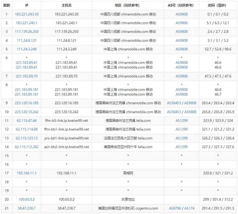 Jtti美国VPS测评 - 移动去程路由