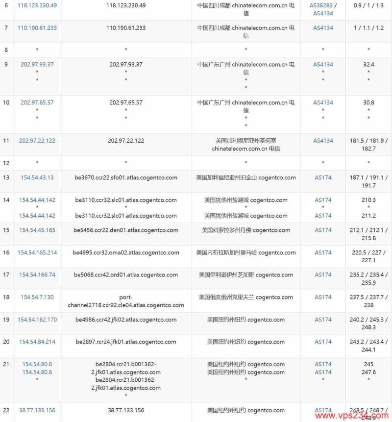 丽萨主机纽约美国VPS-电信去程路由