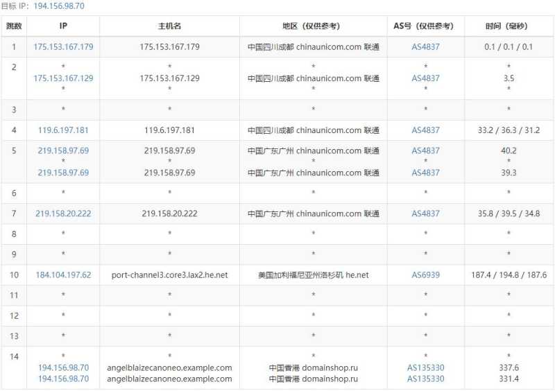 pq.hosting香港VPS怎么样，有什么测评介绍吗？插图4