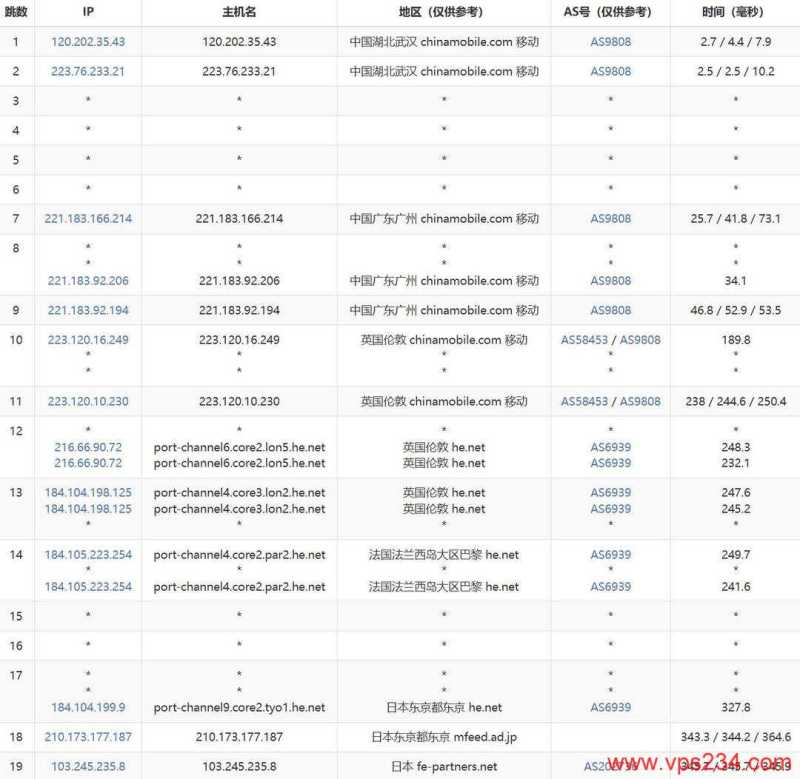 荫云日本家宽VPS网络测试-移动去程路由