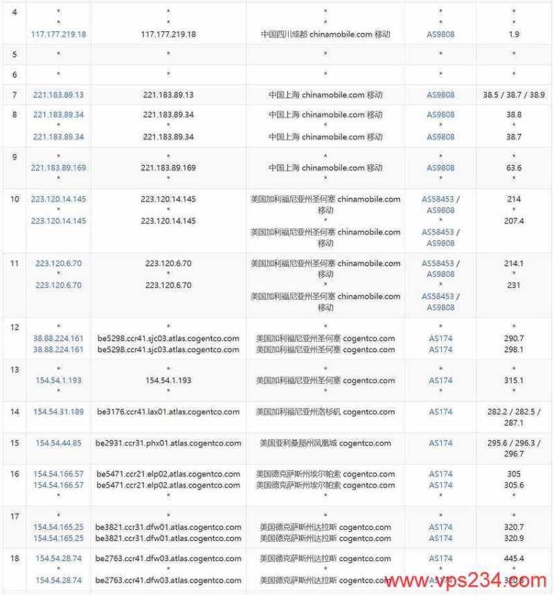 Database Mart美国GPU VPS测评 - 移动去程路由