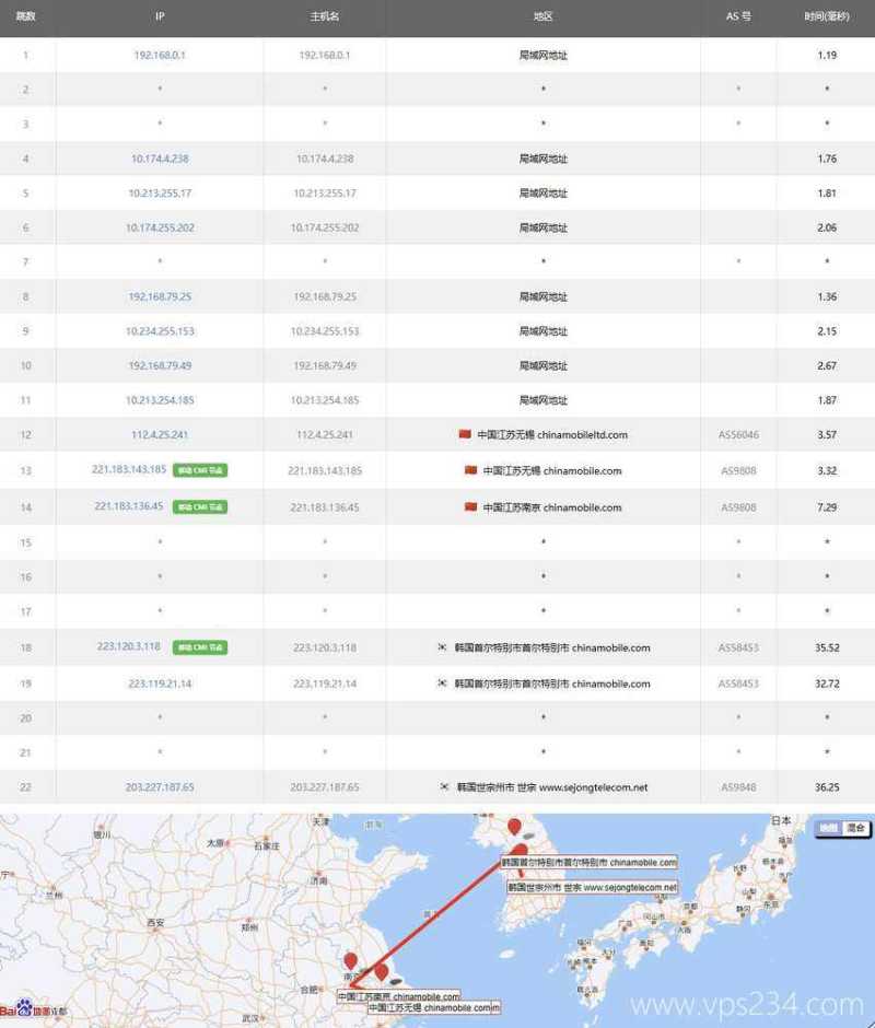 荫云韩国VPS测评-移动去程路由
