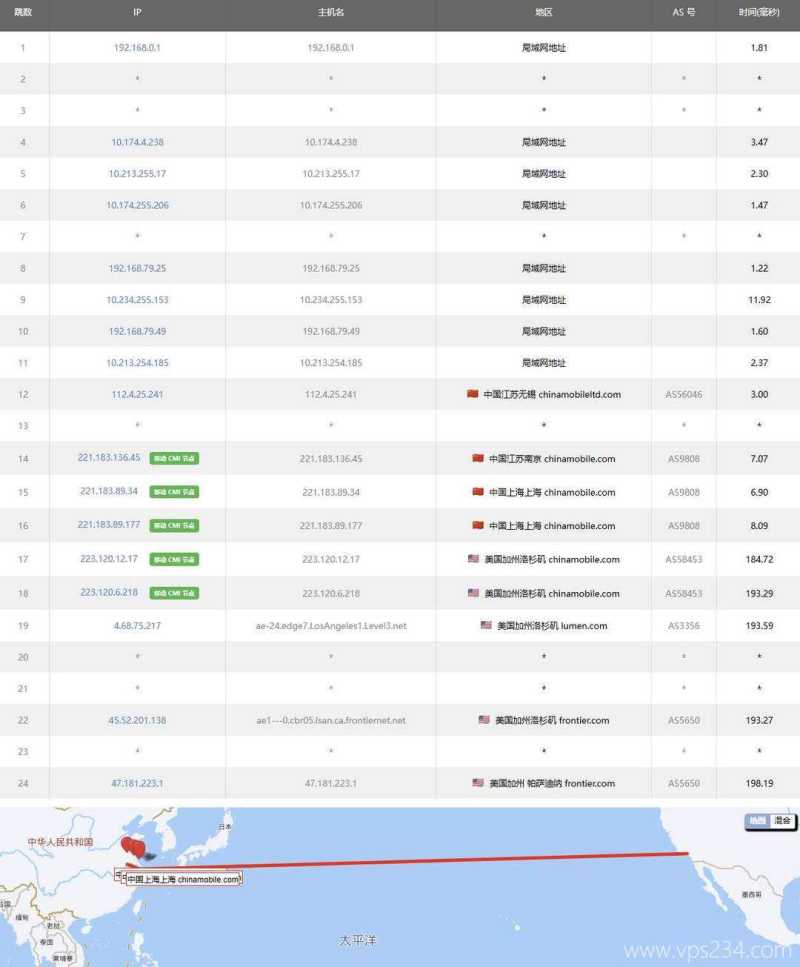 AaIT美国家宽VPS-移动去程路由