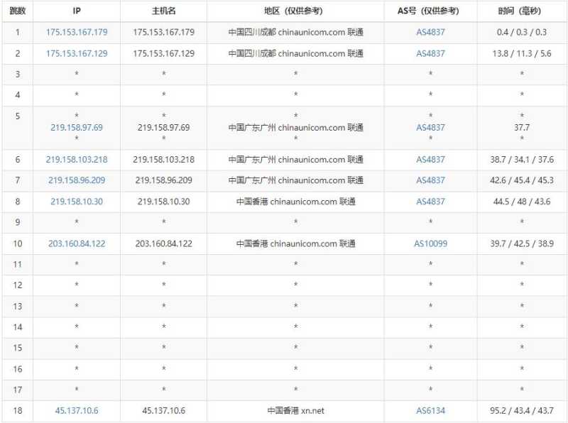 傲游主机香港站群服务器怎么样，244个多IP支持值得入手吗？插图4