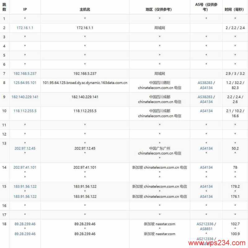 哪里有新加坡VPS三网直连1Gbps带宽，ByteVirt的怎么样，值得入手吗？插图4